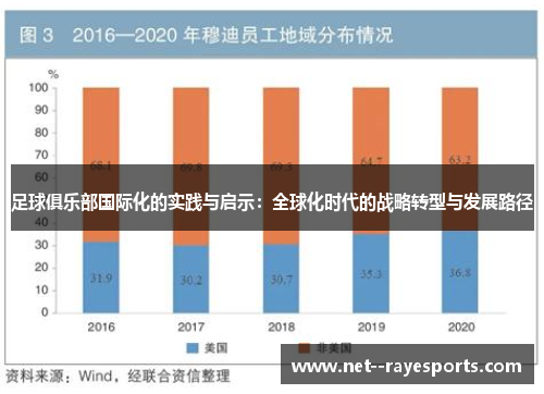 足球俱乐部国际化的实践与启示:全球化时代的战略转型与发展路径 足球俱乐部国际化的实践与启示:全球化时代的战略转型与发展路径
