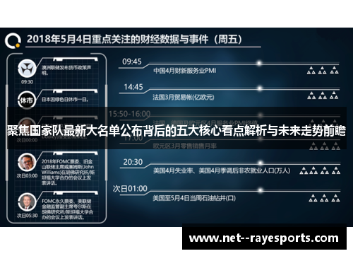 聚焦国家队最新大名单公布背后的五大核心看点解析与未来走势前瞻